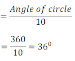 10 math area related to circle ex12.2_2q27