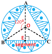 10 math area related to circle ex12.3_3q6b