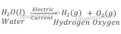 electrolysis of water 119