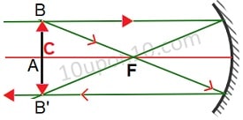 formation of image when object is at C in a concave mirror