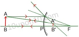 formation of image when object is at the focal length in a convex mirror