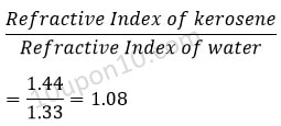 refractive index of kerosene wrt water