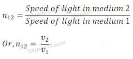 refraction of light for given pair of medium
