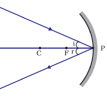  Reflection of ray of light incident obliquely to the Principal axis towards a Pole of a Concave Mirror 