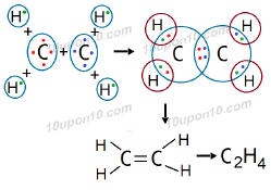 formation of ethylene