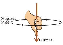 Right hand thumb rule
