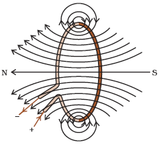  Magnetic Field due to a Current through a Circular Loop 