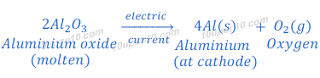 electrolysis of molten aluminium oxide