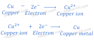 electrolytic refining of copper metal ion reaction 