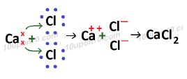Formation of calcium chloride