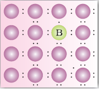 class 12 exemplar problems and solution solid state7