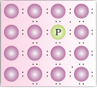 class 12 exemplar problems and solution solid state8