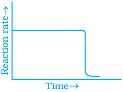 class 12 exemplar problems and solution chemical kinetics15