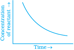 class 12 exemplar problems and solution chemical kinetics16