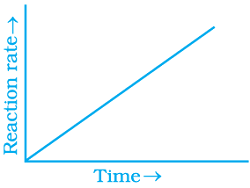 class 12 exemplar problems and solution chemical kinetics17