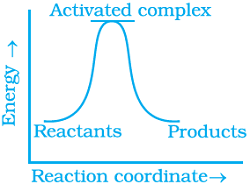 class 12 exemplar problems and solution chemical kinetics9