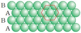 hexagonal  close packing in two dimension 