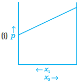 12 chemistry exemplar problems quesion34_i-solution