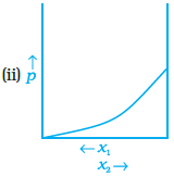 12 chemistry exemplar problems quesion34_ii-solution