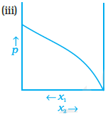 12 chemistry exemplar problems quesion34_iii-solution