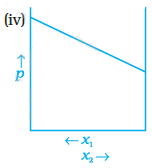 12 chemistry exemplar problems quesion34_iv-solution