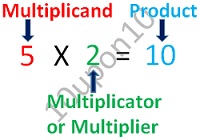 terms of multiplication-multiplicand multiplier and product