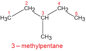 IUPAC nomenclature23 of alkanes part1