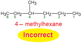 IUPAC nomenclature3 of methylhexane