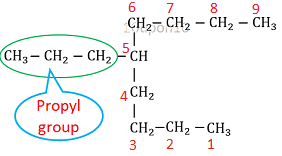 IUPAC nomenclature numbering2 of carbon atoms in propylnonane