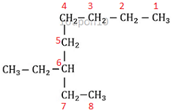 IUPAC nomenclature numbering of carbon atoms of ethyloctane