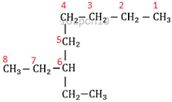 IUPAC nomenclature numbering2 of carbon atoms of ethyloctane