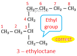 IUPAC nomenclature of 3-ethyloctane