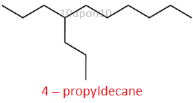 IUPAC nomenclature structure1 of 4-propyldecane