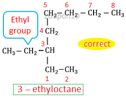 IUPAC nomenclature1 of 3-ethyloctane