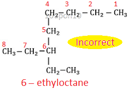 incorrect IUPAC nomenclature of 3-ethyloctane