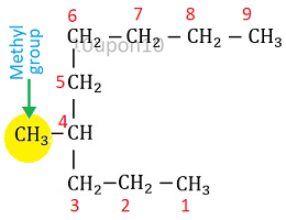 IUPAC nomenclature correct numbering1 of carbon atoms of methylnonane