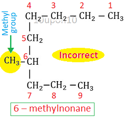 IUPAC nomenclature incorrect naming of 4-methylnonane