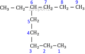 IUPAC nomenclature numbering3 of carbn atoms in ethylnonane