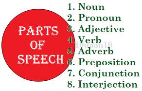 parts of speech