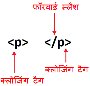 html tutorial7 in hindi