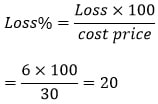 profit and loss general math calculation of loss %